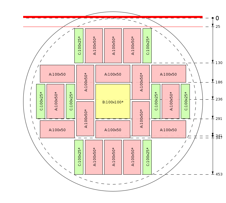 Esquema de corte