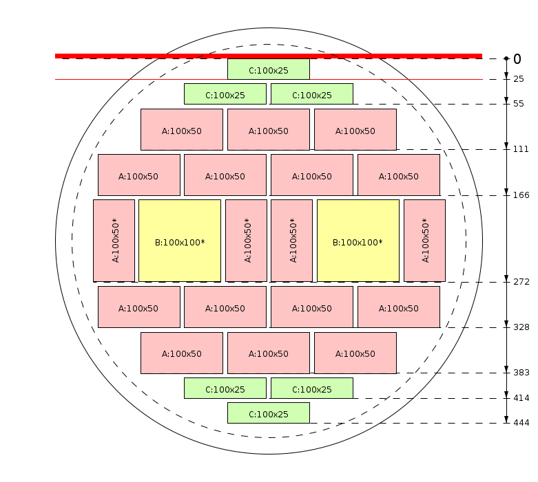 Esquema de corte