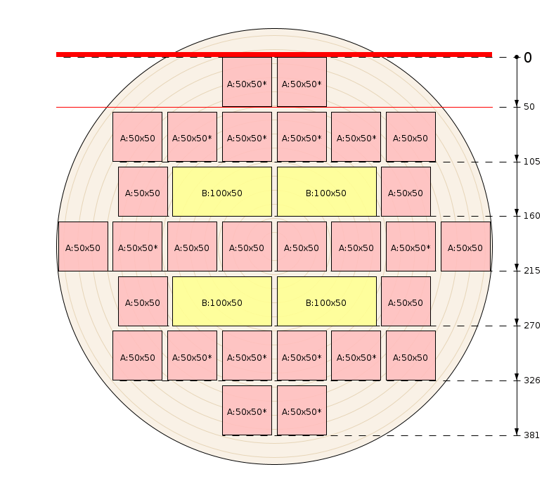 Esquema de corte