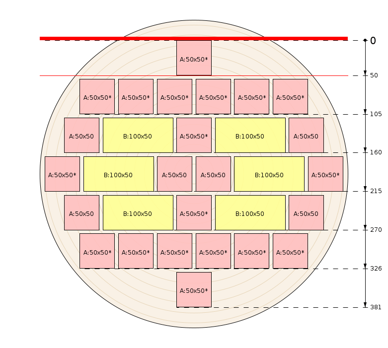 Esquema de corte