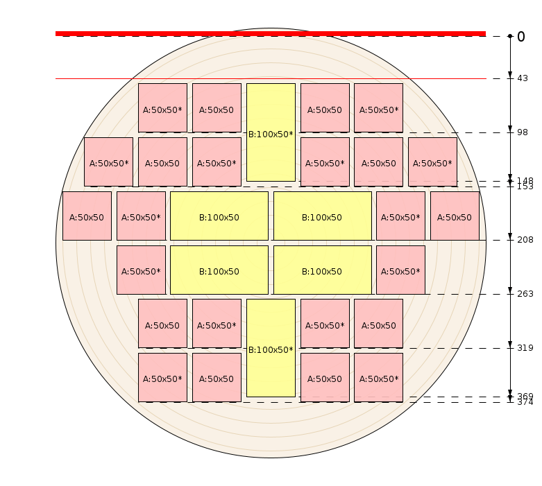 Esquema de corte