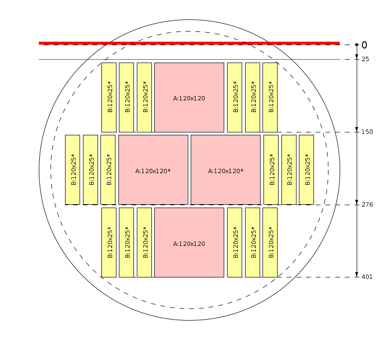 Esquema de corte