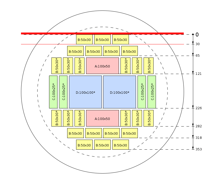 Esquema de corte