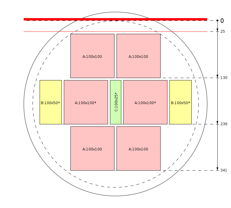 Esquema de corte