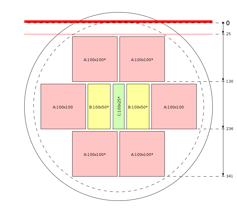 Esquema de corte