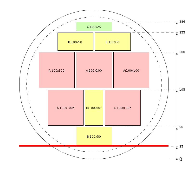 Esquema de corte