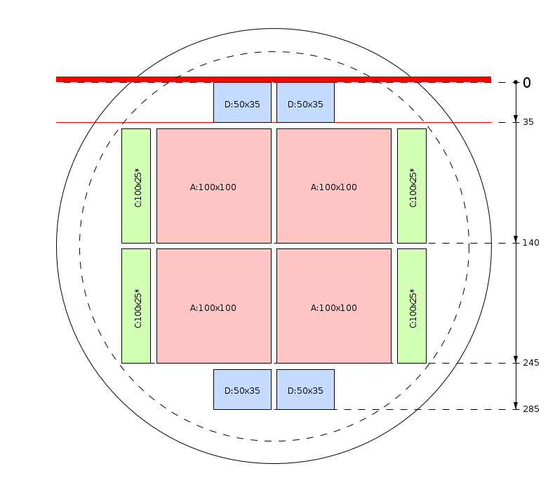 Esquema de corte
