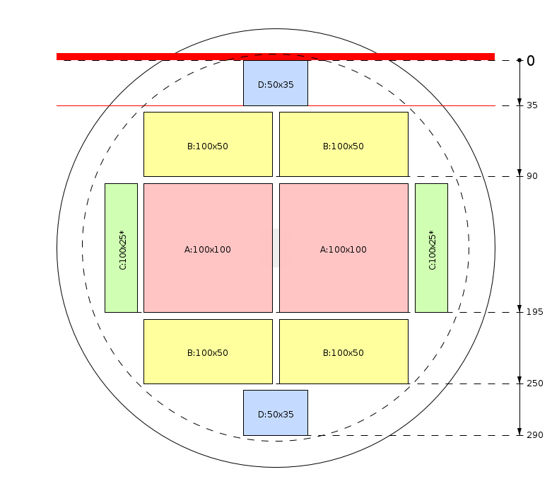 Esquema de corte