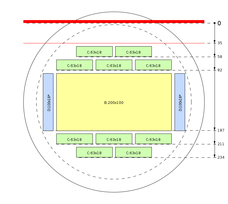 Esquema de corte