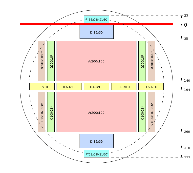 Esquema de corte