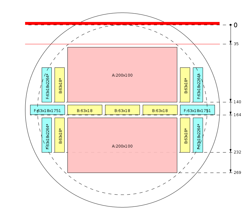 Esquema de corte