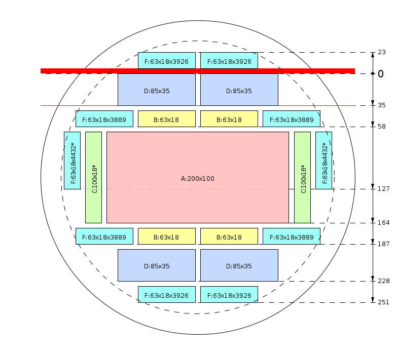 Esquema de corte
