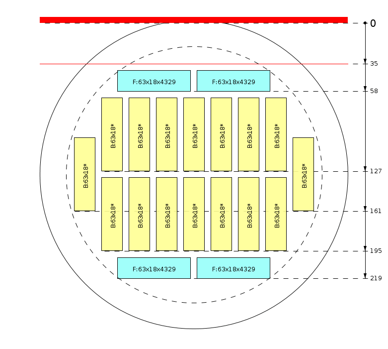 Esquema de corte
