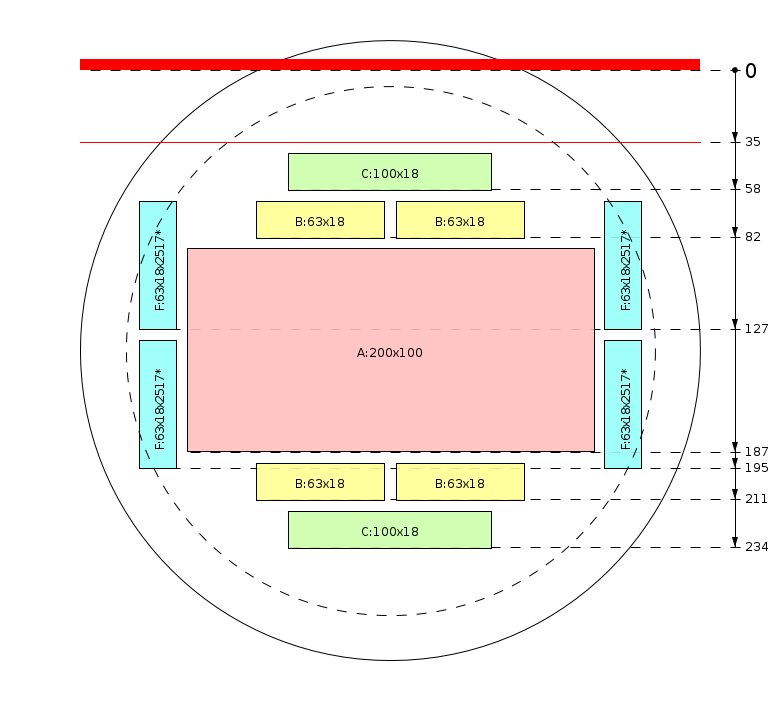 Esquema de corte