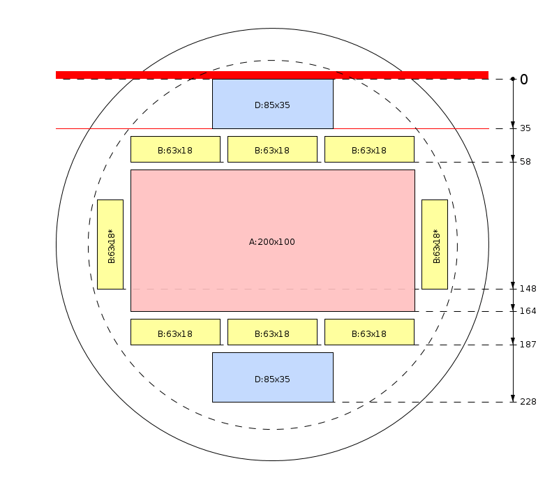 Esquema de corte