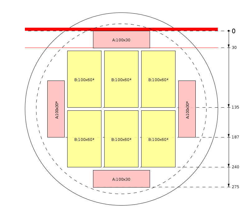 Esquema de corte