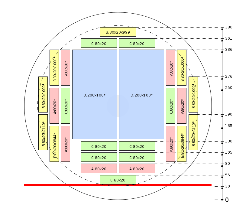 Esquema de corte
