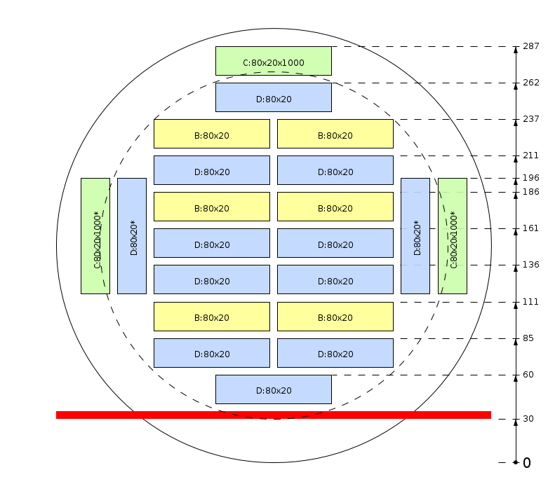 Esquema de corte
