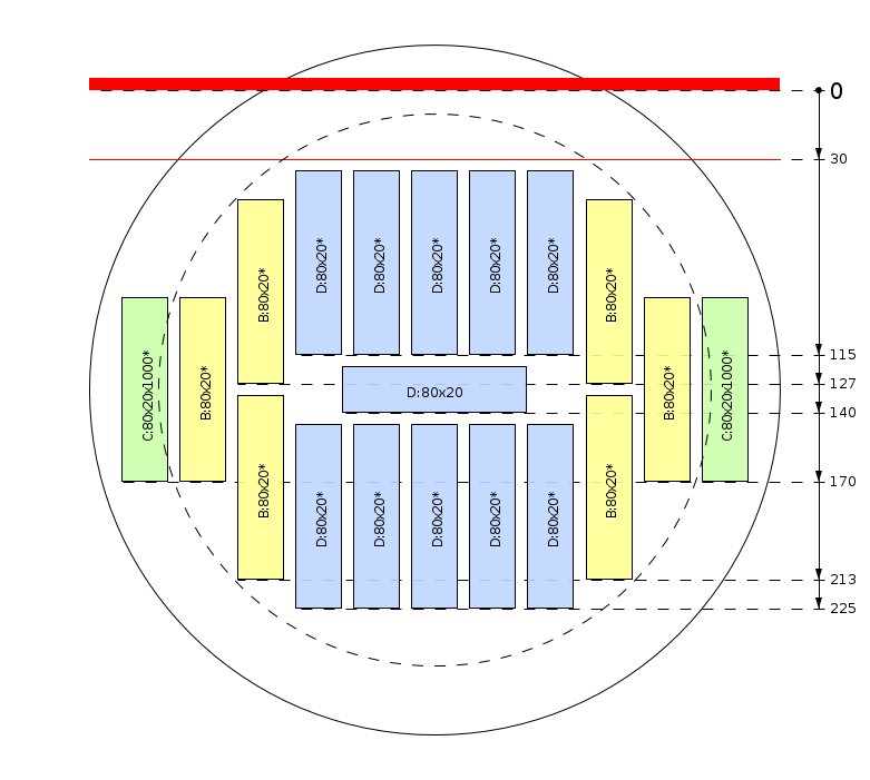 Esquema de corte