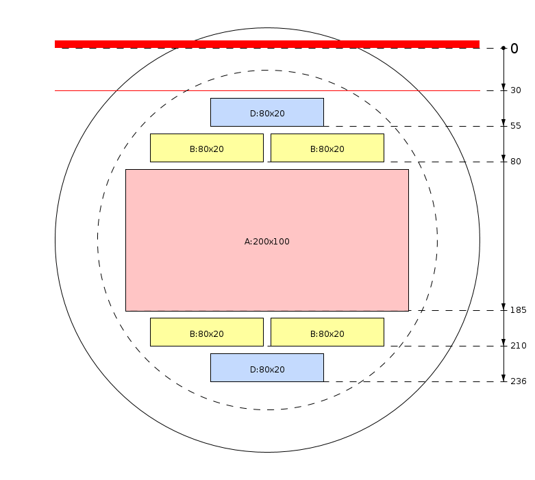 Esquema de corte