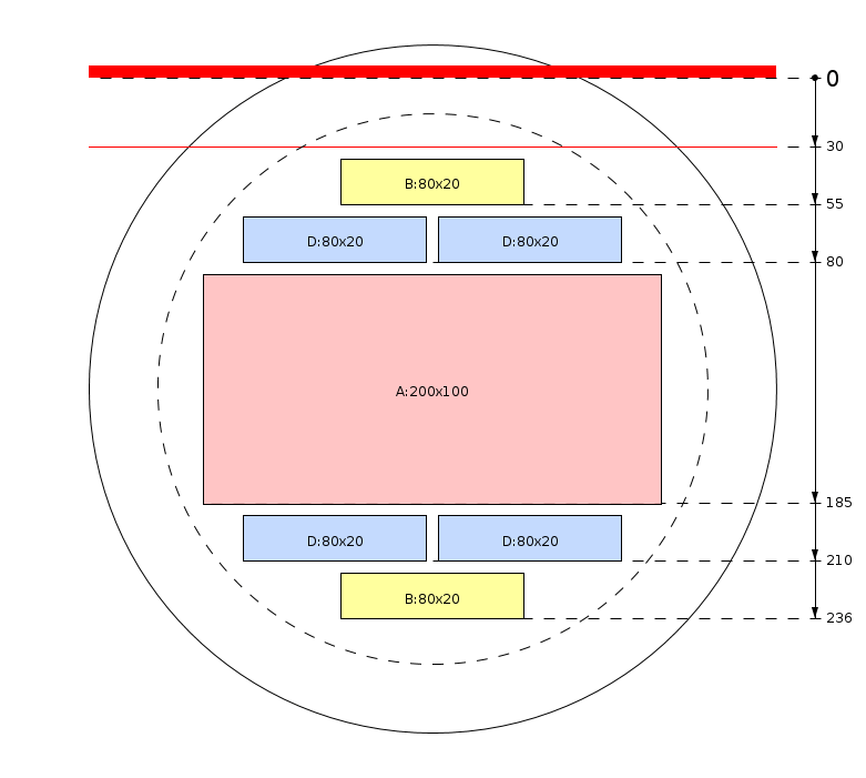 Esquema de corte