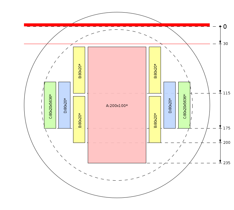 Esquema de corte