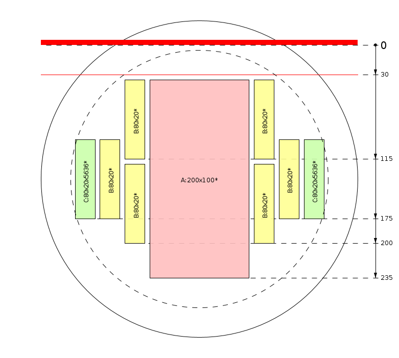 Esquema de corte