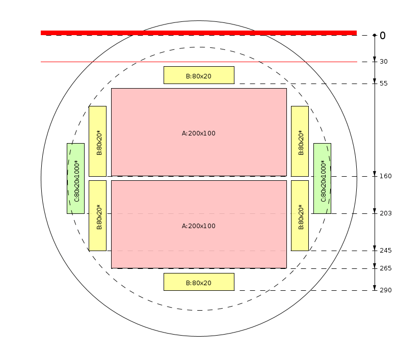 Esquema de corte