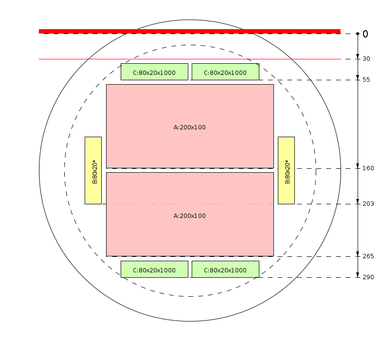 Esquema de corte