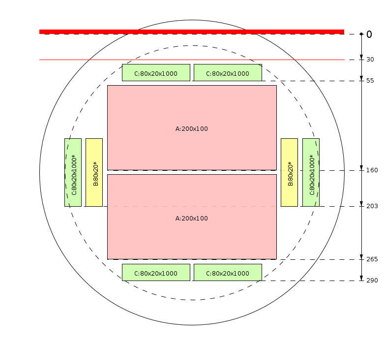Esquema de corte