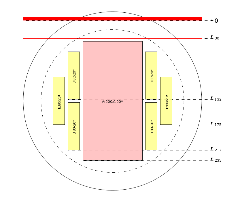 Esquema de corte
