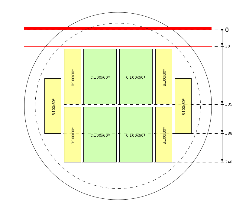 Esquema de corte