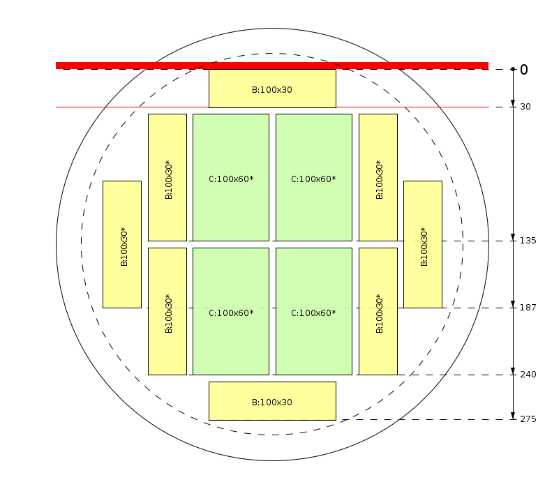 Esquema de corte