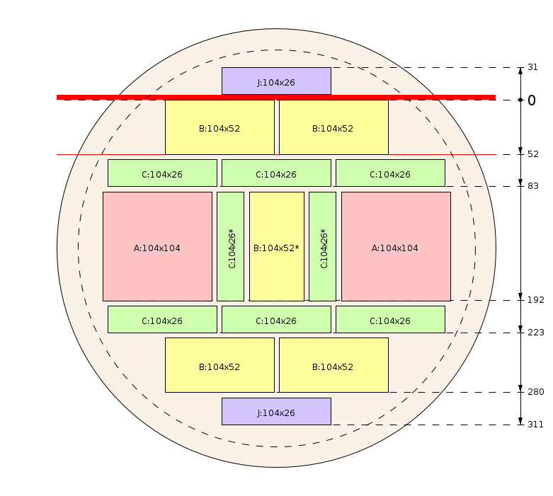 Esquema de corte