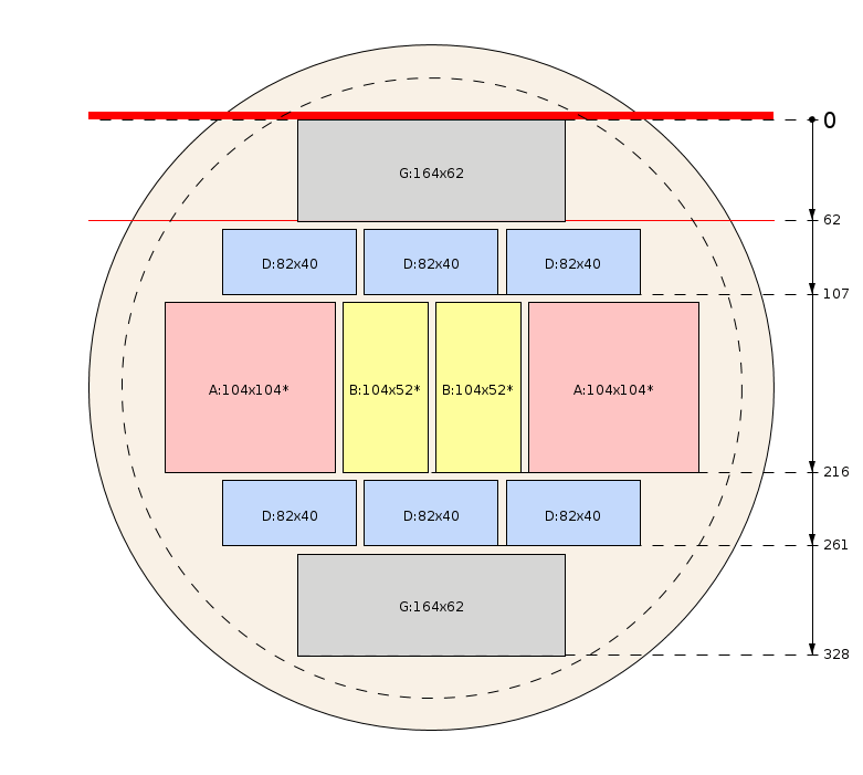 Esquema de corte