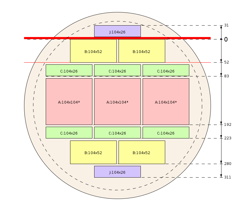 Esquema de corte