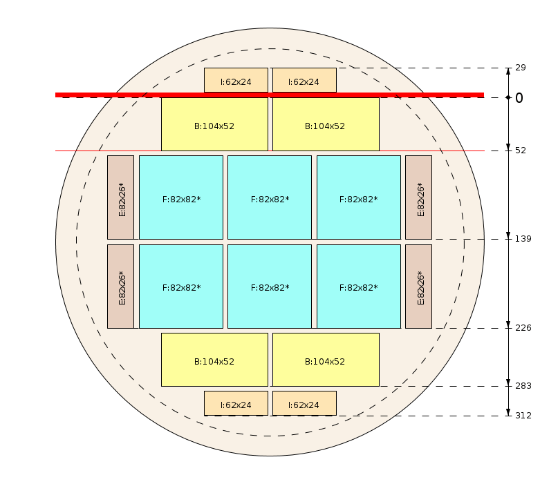 Esquema de corte