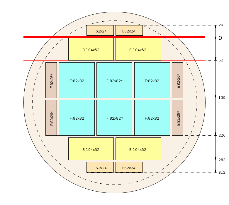 Esquema de corte