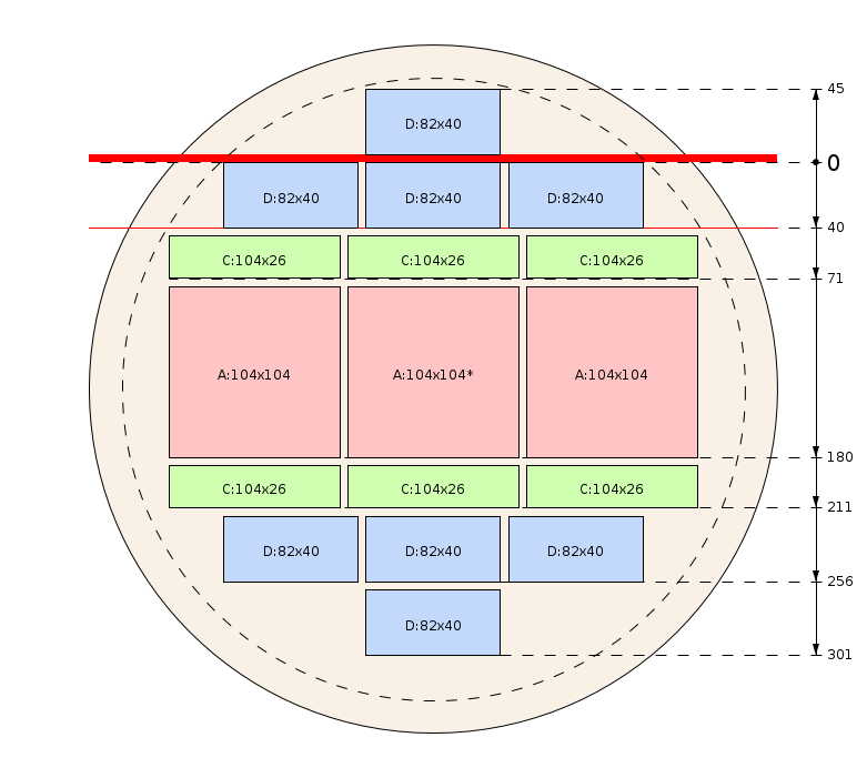 Esquema de corte