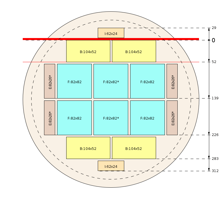 Esquema de corte