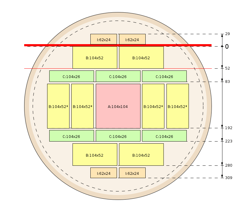 Esquema de corte