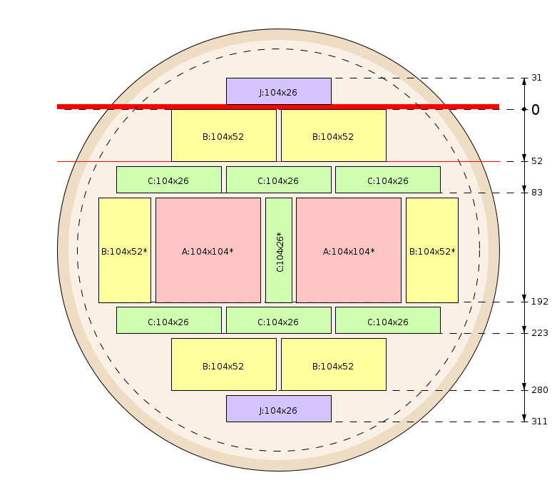 Esquema de corte