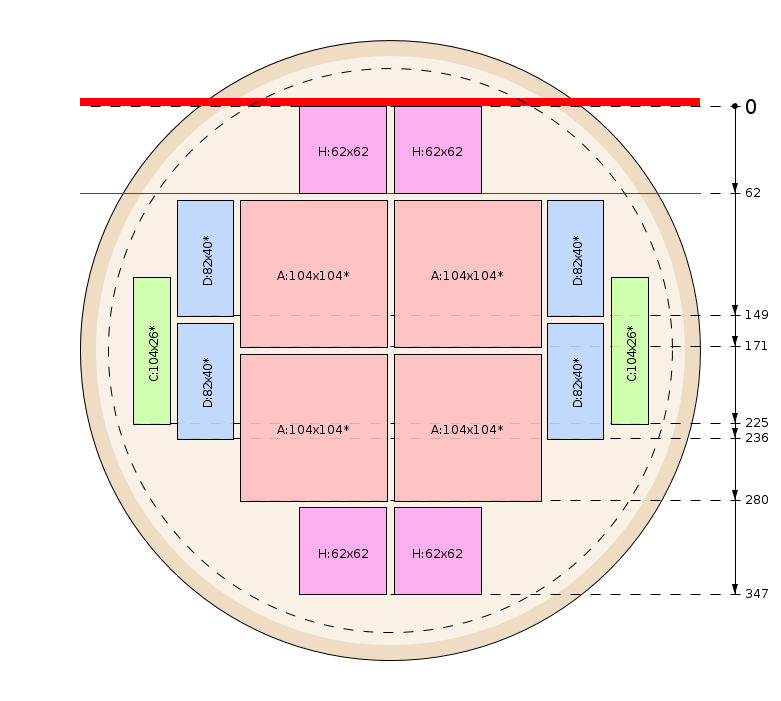 Esquema de corte