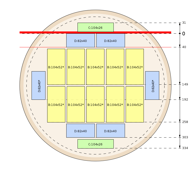 Esquema de corte