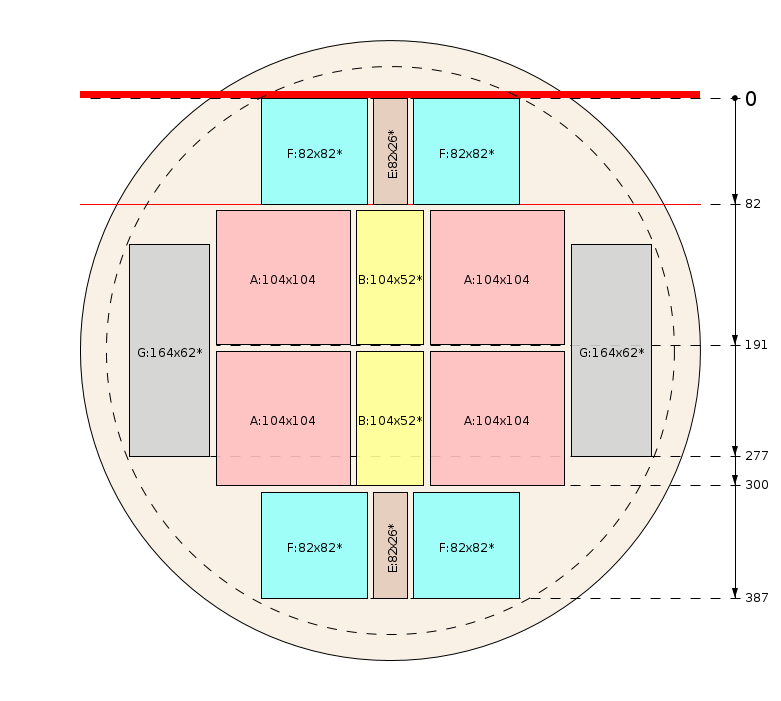 Esquema de corte