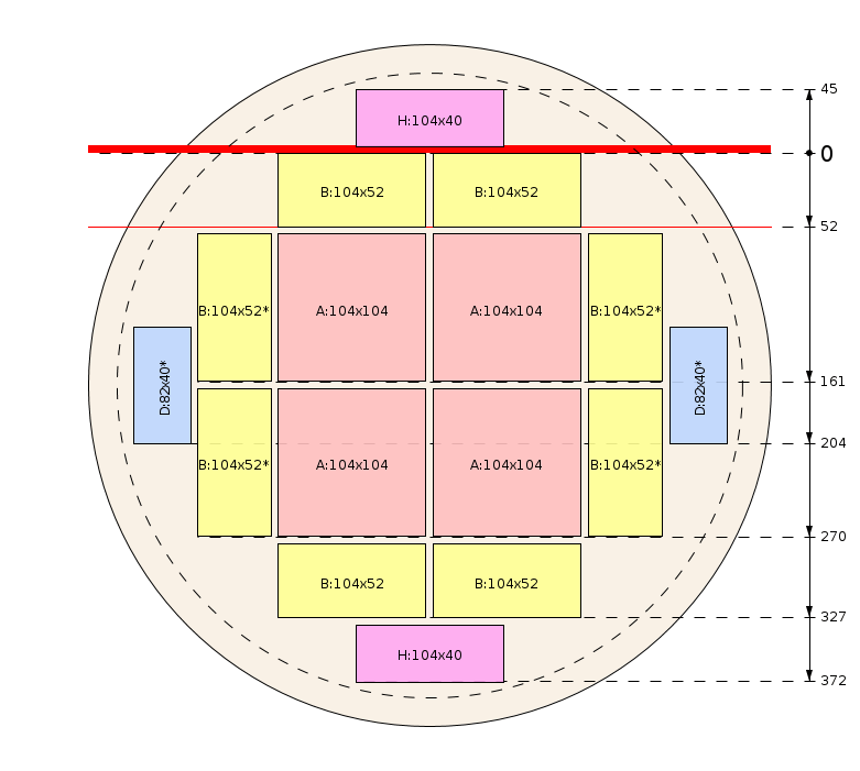 Esquema de corte