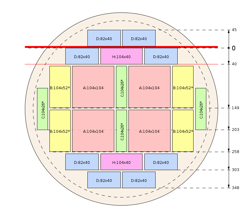 Esquema de corte