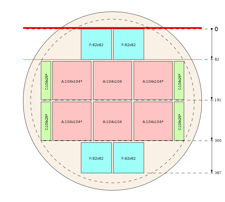 Esquema de corte