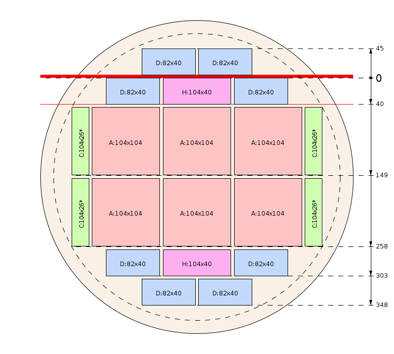Esquema de corte