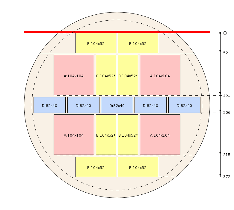 Esquema de corte